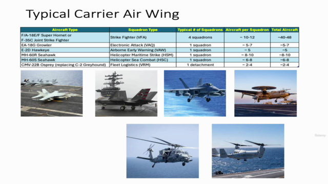 United States Navy Overview 101 – Screenshot 3