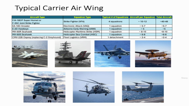 United States Navy Overview 101 – Screenshot 4