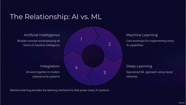 AI Cybersecurity Solutions Overview: AI Cybersecurity Basics – Screenshot 1