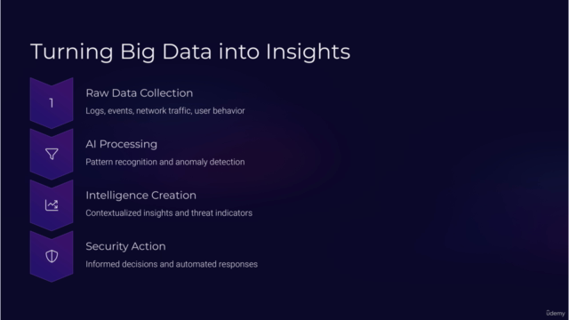 AI Cybersecurity Solutions Overview: AI Cybersecurity Basics – Screenshot 2