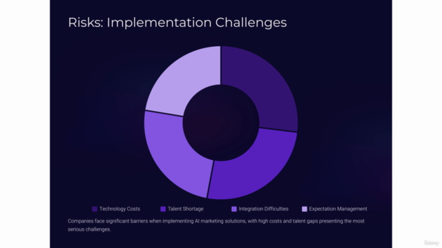 AI for Creative Marketing and Customer Experience [GenAI]!! – Screenshot 4