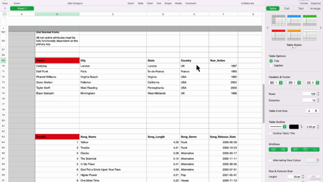 Relational Database Design Bootcamp – Screenshot 1