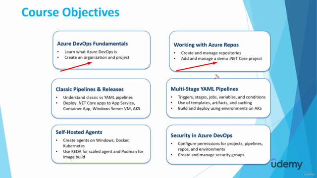 Azure DevOps Pipelines from Zero to Hero – Screenshot 1
