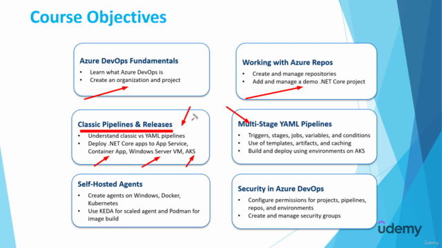 Azure DevOps Pipelines from Zero to Hero – Screenshot 2