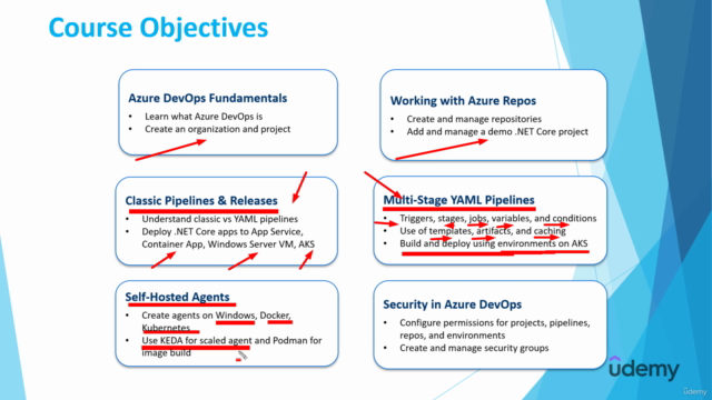Azure DevOps Pipelines from Zero to Hero – Screenshot 4