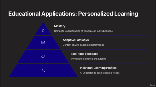 AI-Driven Design & Innovation in Learning: Fundamentals!! – Screenshot 2