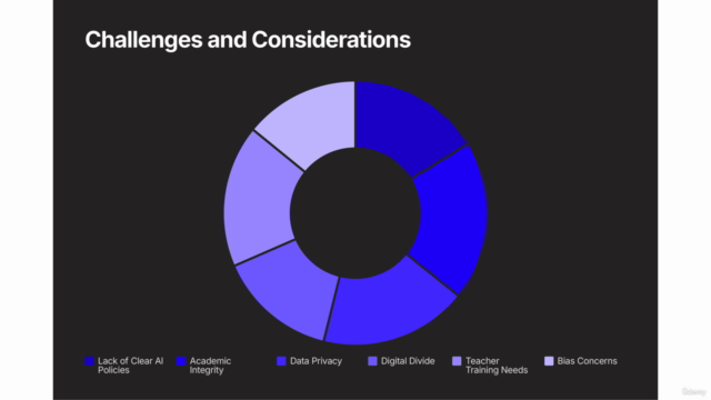 AI-Driven Design & Innovation in Learning: Fundamentals!! – Screenshot 4