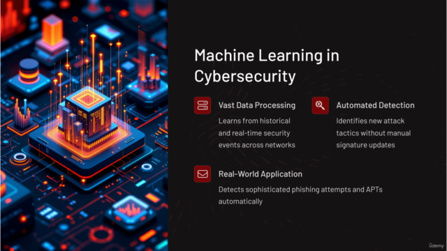 AI-Driven Security & Incident Response Fundamentals!! – Screenshot 1