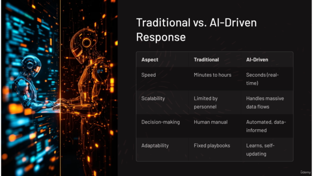 AI-Driven Security & Incident Response Fundamentals!! – Screenshot 3