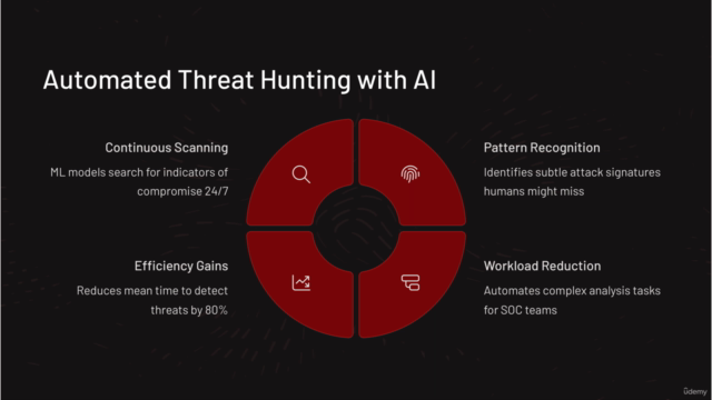 AI-Driven Security & Incident Response Fundamentals!! – Screenshot 4