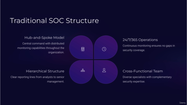 AI-Driven SOC: Fundamentals of Security Operations!! – Screenshot 1