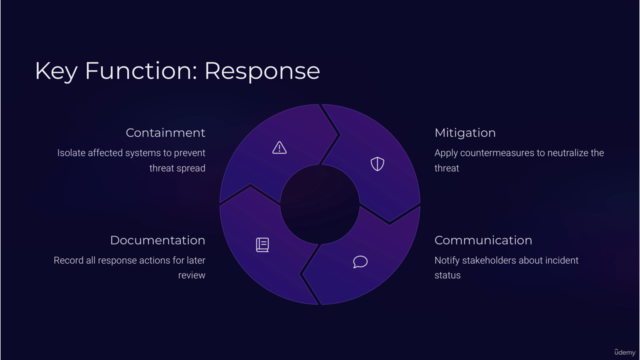 AI-Driven SOC: Fundamentals of Security Operations!! – Screenshot 2
