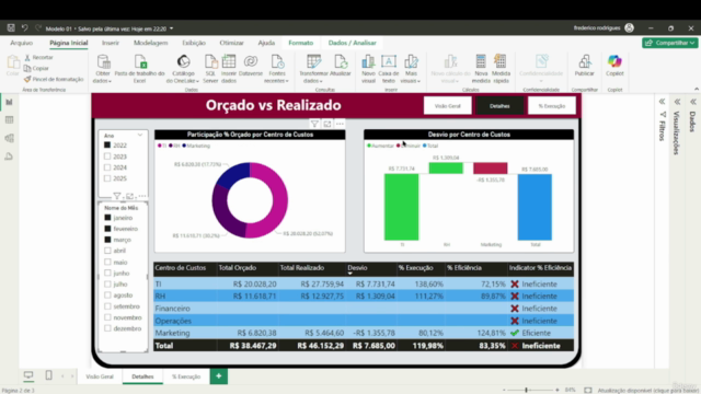 Power BI: KPIs para Gestão de Orçamento + Dashboard – Screenshot 3