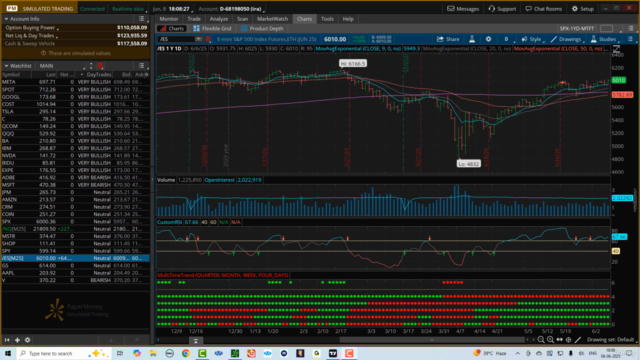 Proprietary Algos and Elite Indicators on TradingView – Screenshot 3