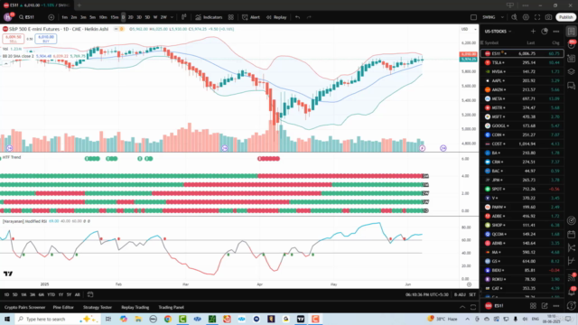 Proprietary Algos and Elite Indicators on TradingView – Screenshot 4