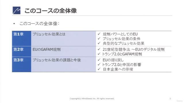 はじめてのEU/ブリュッセル効果 ~GAFA規制の最前線!世界のルールを変えるEUの規制力を学ぶ2時間集中コース – Screenshot 4