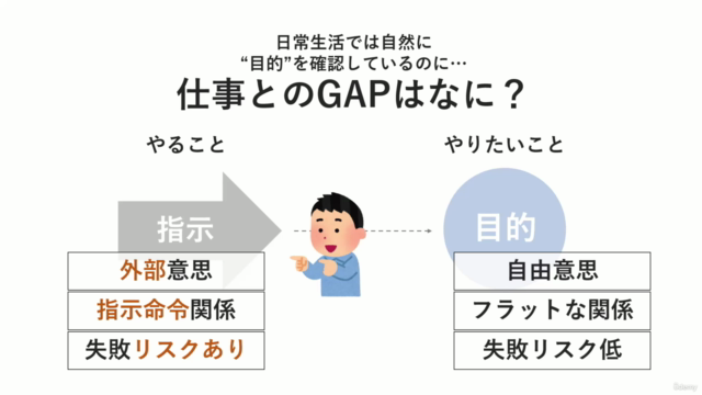 その指示、本当に目的につながってる? 目的を問い続ける仕事改革 – Screenshot 3