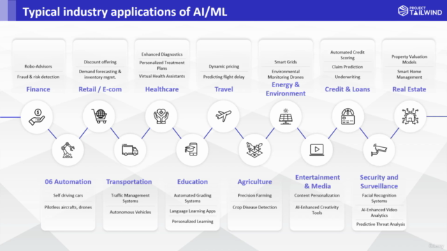 Design Thinking for AI Innovation – Screenshot 2