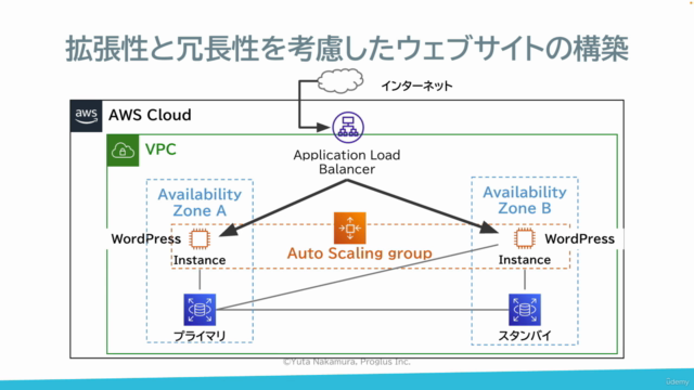 はじめてのAWS入門 – Screenshot 2