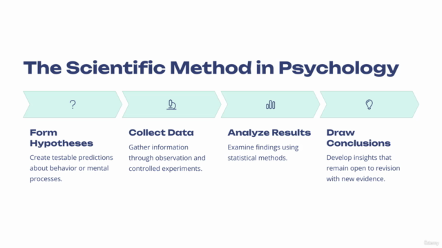 Psychology Certification: Comprehensive Psychology Course – Screenshot 2
