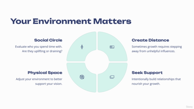 Transformational Life Coaching Mastery Course – Screenshot 2