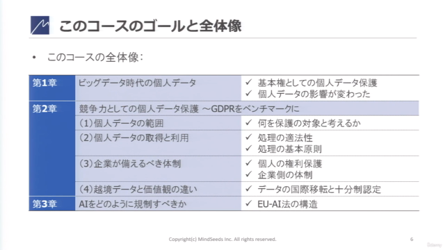 はじめてのデータ倫理 ~AI時代の新たな視点!EUのGDPR/AI法を参考に、個人データ保護を競争力にする4時間半コース – Screenshot 4