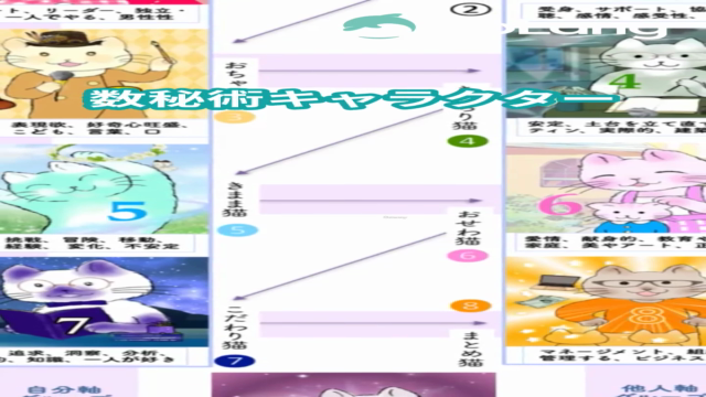 今日で克服!小アルカナ講座 – Screenshot 4