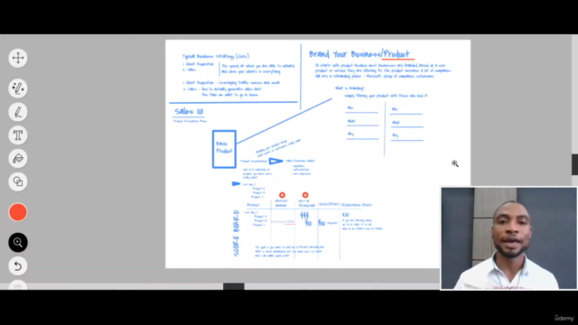 How To Market With Zero Following – Screenshot 2