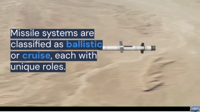 Missile Technology: Fundamentals, Systems, and Strategic App – Screenshot 1