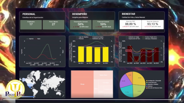 People Analytics: Aplicaciones en Recursos Humanos – Screenshot 4