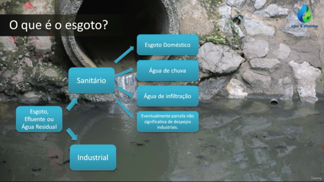 Aprenda sobre as Características do Esgoto Sanitário – Screenshot 2