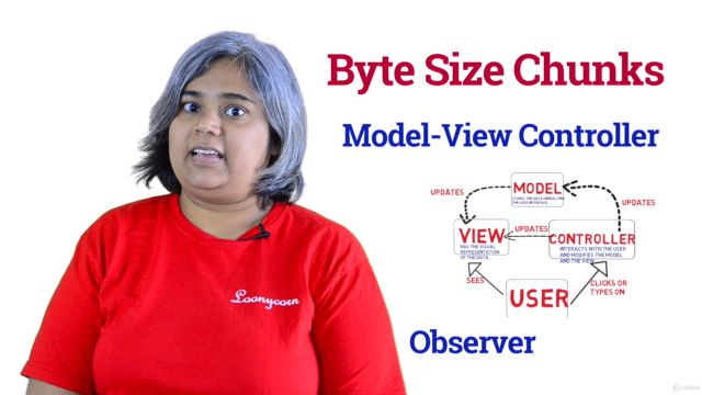 Byte Size Chunks : Java Model-View-Controller (MVC) – Screenshot 2