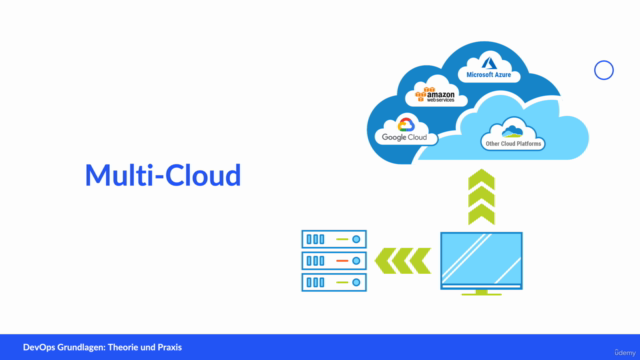 DevOps Grundlagen kompakt – Screenshot 4