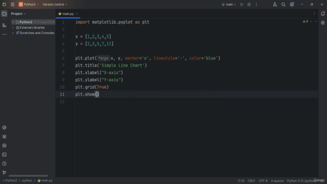 Python Data Visualization Mastery: From Beginner to Expert – Screenshot 2