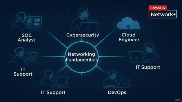 Network+ (N10-009): Learn Networking for IT & Cybersecurity – Screenshot 3