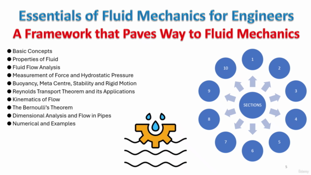 Essentials of Fluid Mechanics for Engineers – Screenshot 3