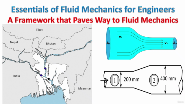 Essentials of Fluid Mechanics for Engineers – Screenshot 4
