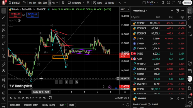Ondas de Elliott Master en Impulsos – Screenshot 1