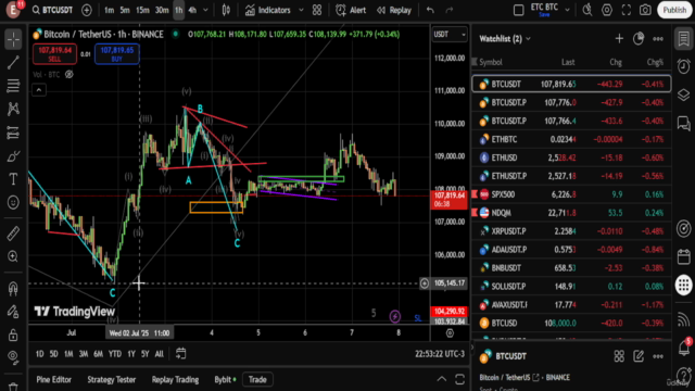Ondas de Elliott Master en Impulsos – Screenshot 2