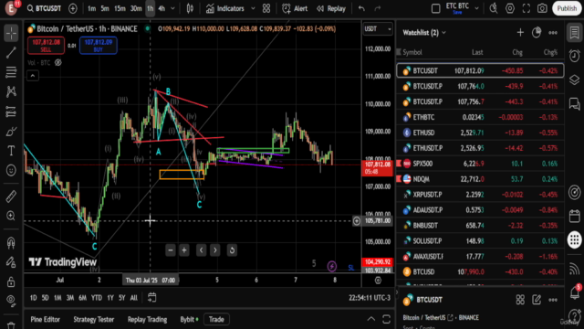 Ondas de Elliott Master en Impulsos – Screenshot 4