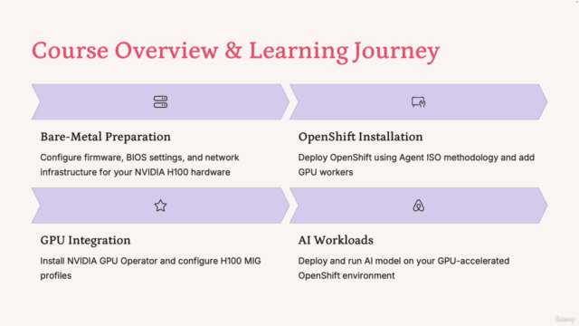 AI ML GenAI on NVIDIA H100 GPUs on Red Hat OpenShift 4 AI – Screenshot 3