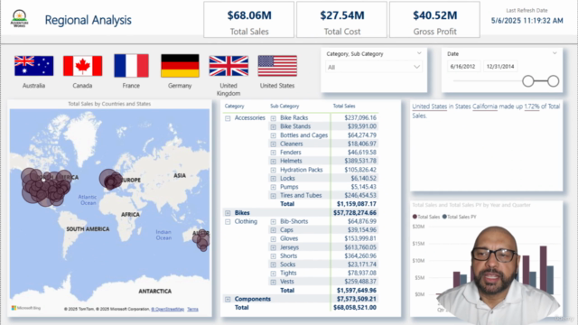 Data Storytelling using Power BI – Screenshot 2