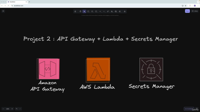 AWS CDK v2 with TypeScript – Build and Deploy Projects – Screenshot 1