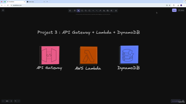AWS CDK v2 with TypeScript – Build and Deploy Projects – Screenshot 2