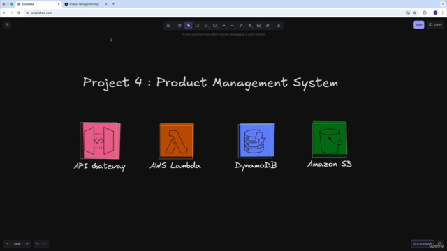 AWS CDK v2 with TypeScript – Build and Deploy Projects – Screenshot 3