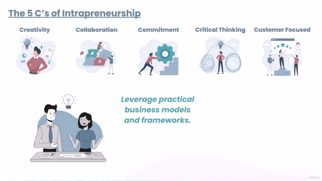 The Intrapreneur's Guidebook: Business Skills for Careers – Screenshot 3