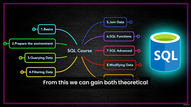 SQL Coding Challenge Bootcamp: 50 Challenges Solved Complete – Screenshot 3