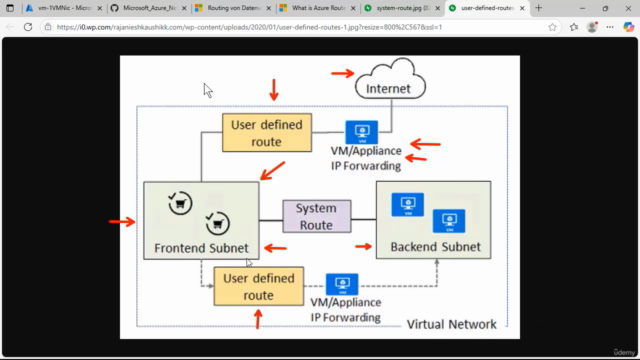 Microsoft Azure Network Engineer - Der praxisnahe Kurs! – Screenshot 1