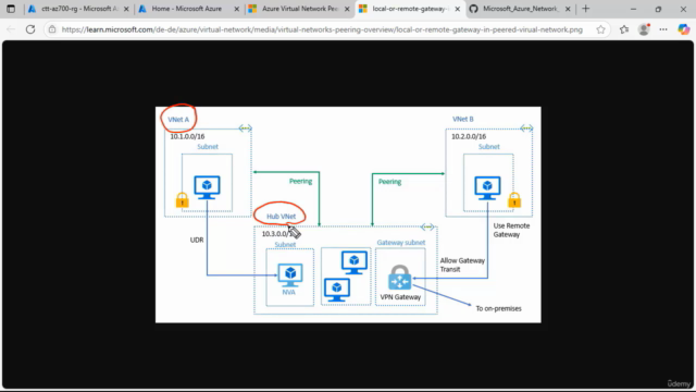 Microsoft Azure Network Engineer - Der praxisnahe Kurs! – Screenshot 2