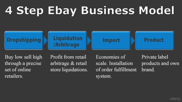 How To Sell On Ebay: The Ultimate Ebay Sellers Blueprint - Screenshot_02